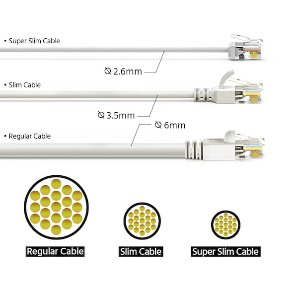 CAT6A UTP Super-Slim Ethernet Network Cable 32AWG- 2ft- White